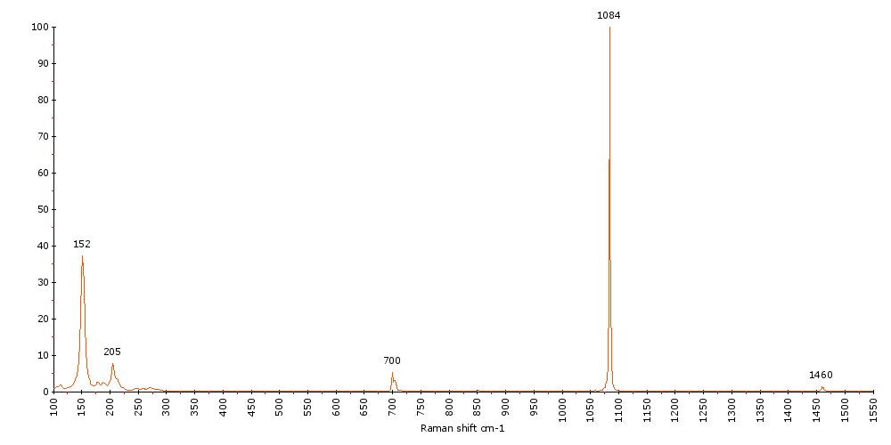 Raman Spectrum of Aragonite (173)